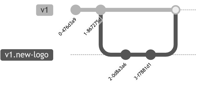 ex merging draft branch